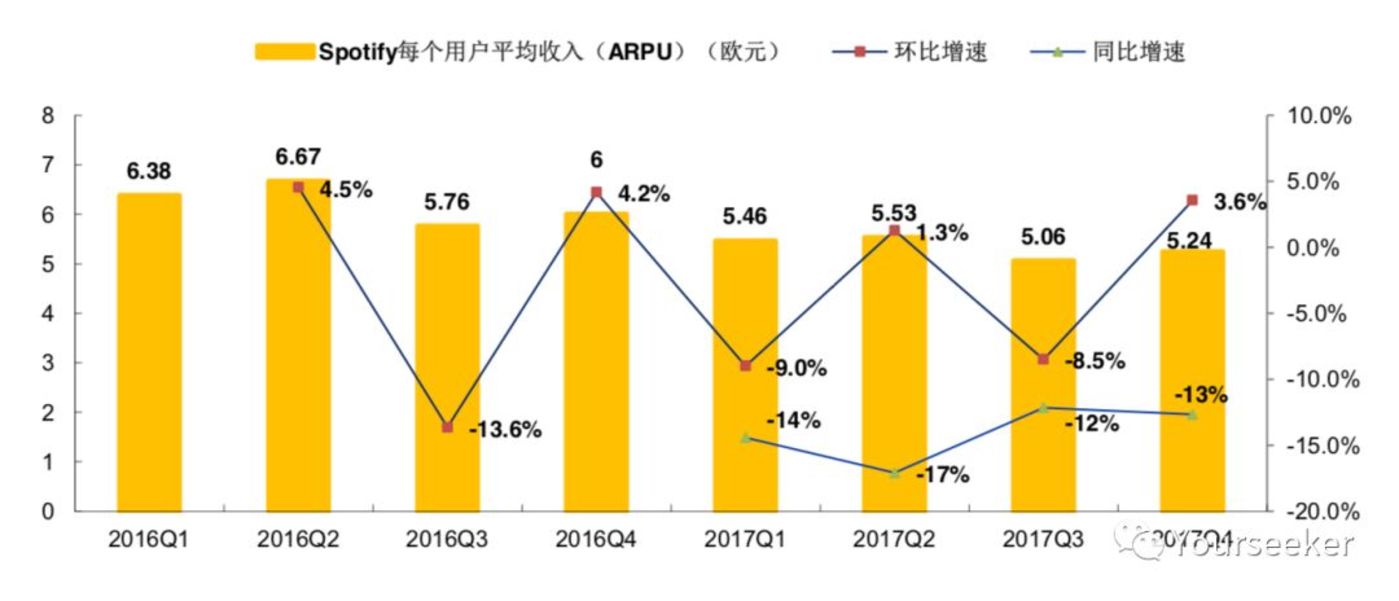 音乐平台们正在谋划一场内容的供给侧变革        